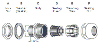 Multi-Hole Insert Brass Cable Glands (6 Holes)