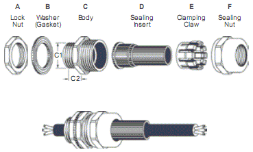 Flex Protecting Brass Cable Glands