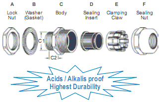 Stainless Steel Cable Glands