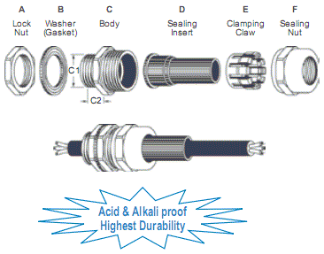 Flex Protecting Brass Cable Glands