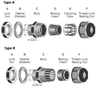 G(PF) Cable Glands (A & B-)