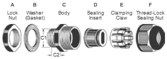 Flat-Hole Insert Cable Glands (A-)