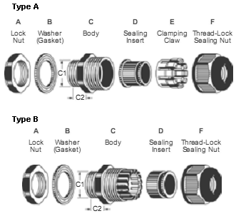 PG Cable Glands (A & B-)