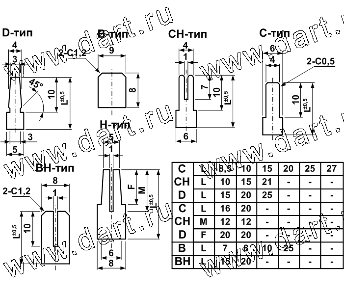 Технические характеристики и варианты исполнения движков серия Normal SV, Резисторы переменные (потенциометры) движкового типа